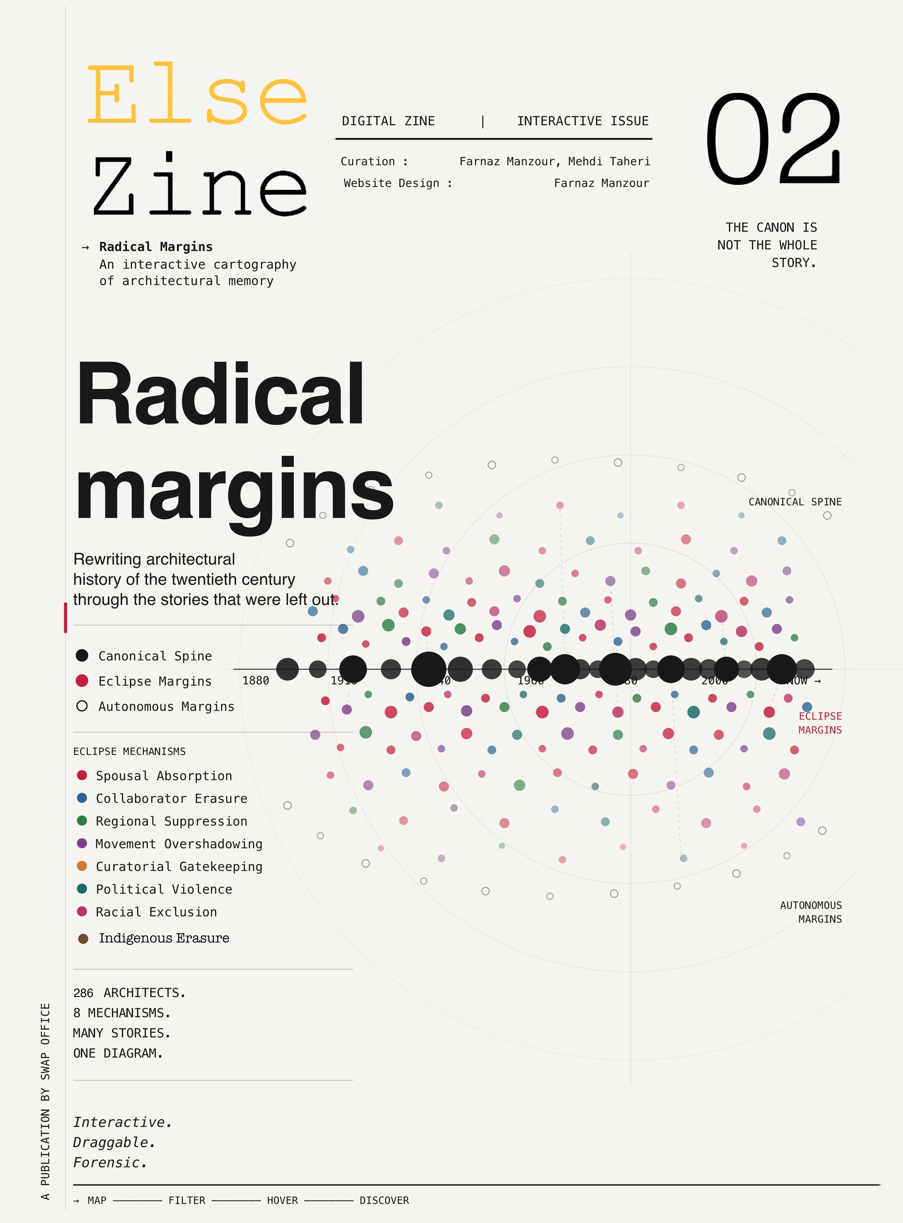 Else Zine Issue 02 — Radical Margins cover, forensic diagram of architectural erasure
